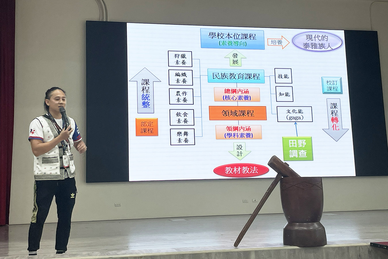 跨域學習，讓原民教育更精彩！～花蓮縣原住民族實驗教育學校教師專業成長研習活動